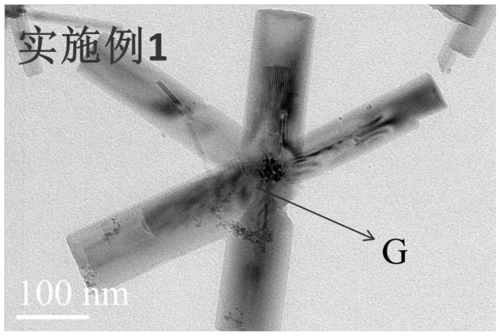 Sulfur-induced stabilization treatment method for iron-rich antimony polluted soil