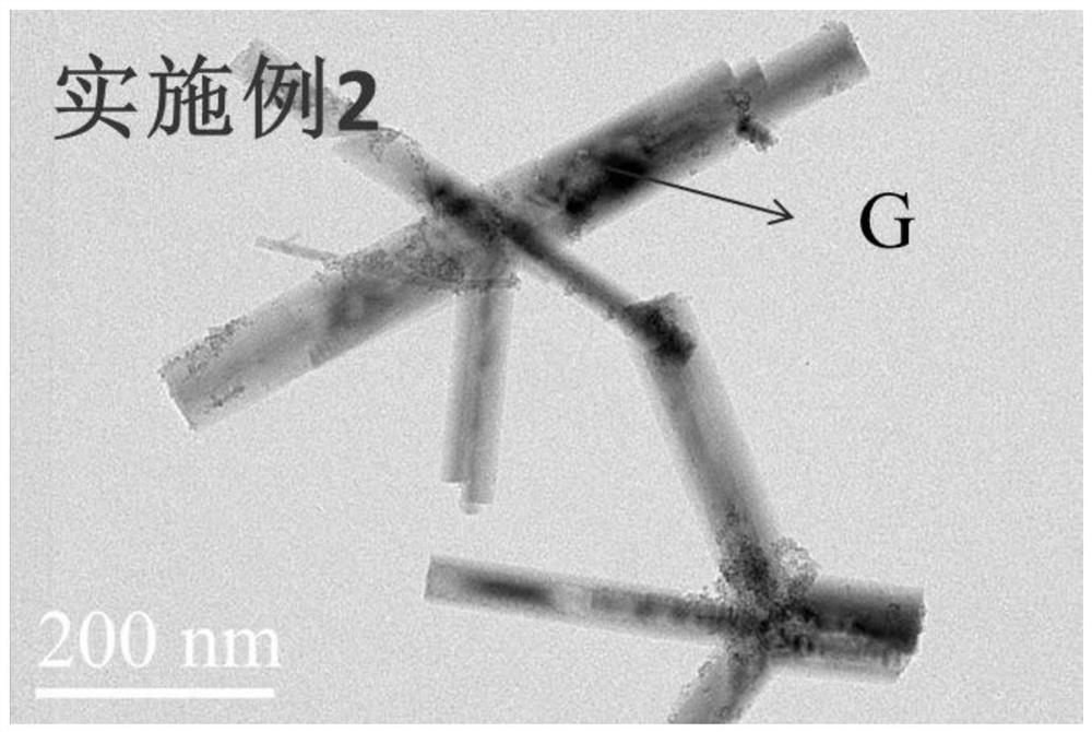 Sulfur-induced stabilization treatment method for iron-rich antimony polluted soil