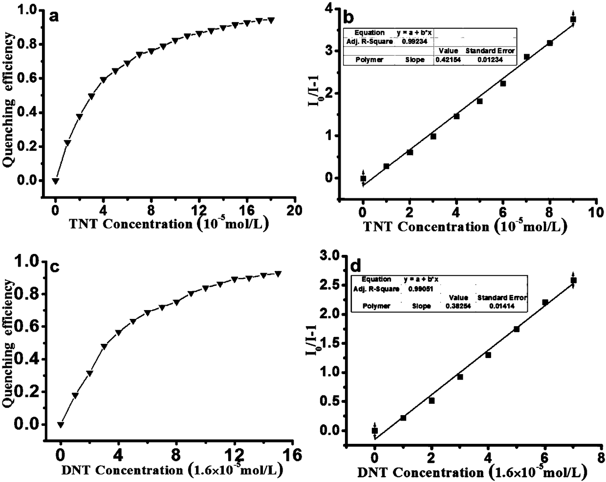 Application of a water-soluble fluorescent conjugated polymer in the detection of nitroaromatics