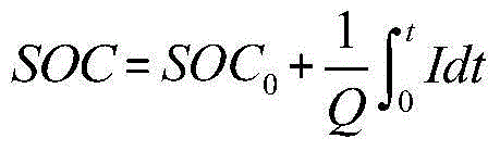 Battery capacity correction method based on improved ampere-hour integral method