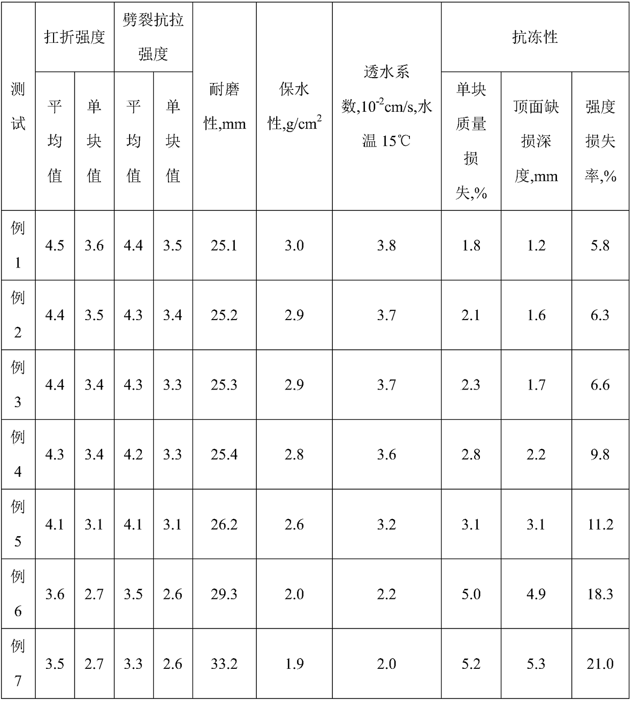 Double-ingredient polyurethane adhesive and application thereof