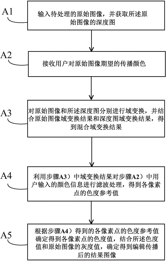 Image editing and communication method