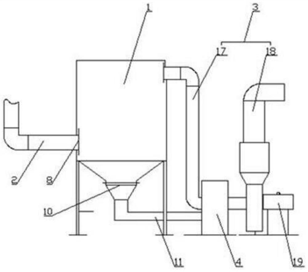 Plant Ventilation and Ventilation Devices