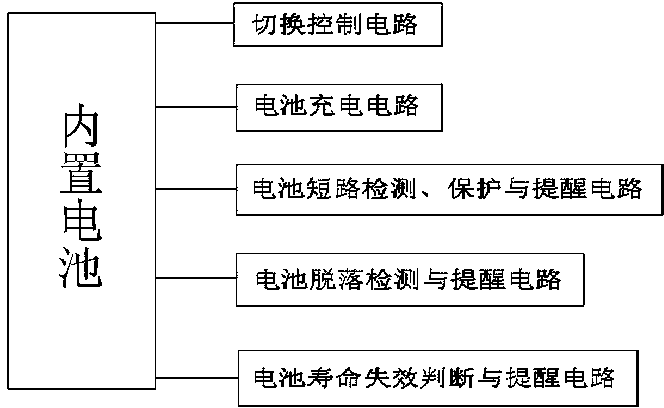 Battery power consumption management system of vehicle-mounted remote monitoring terminal