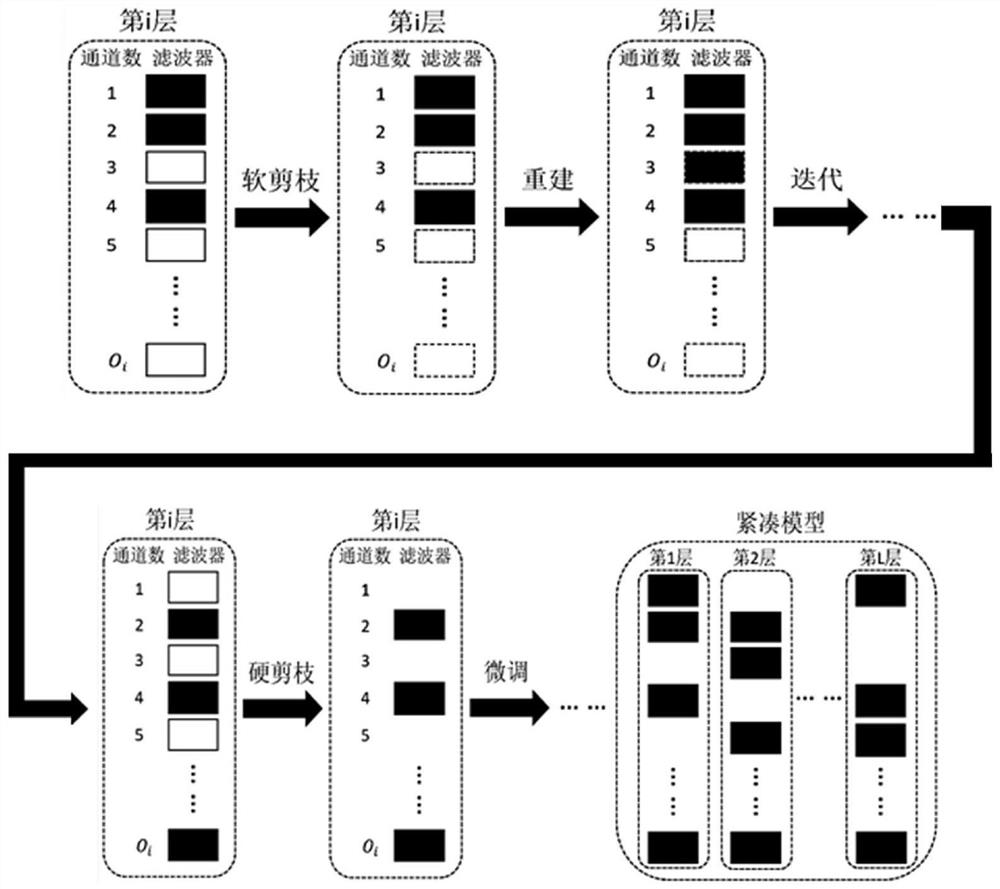 Heuristic filter pruning method and system in convolutional neural network