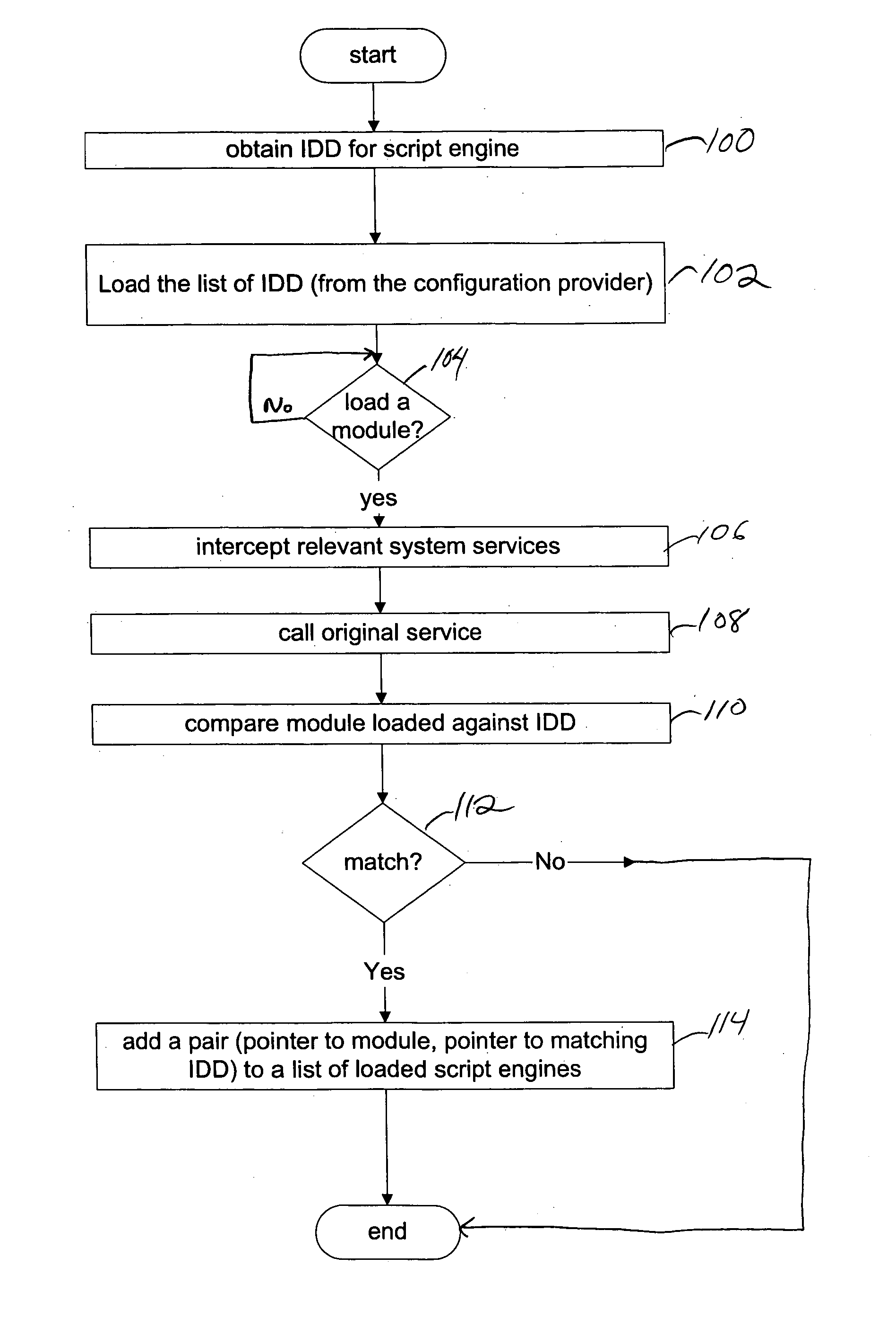 Generic framework for runtime interception and execution control of interpreted languages