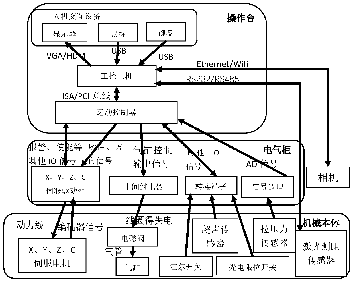 Weight carrying robot for platform scale measurement detection