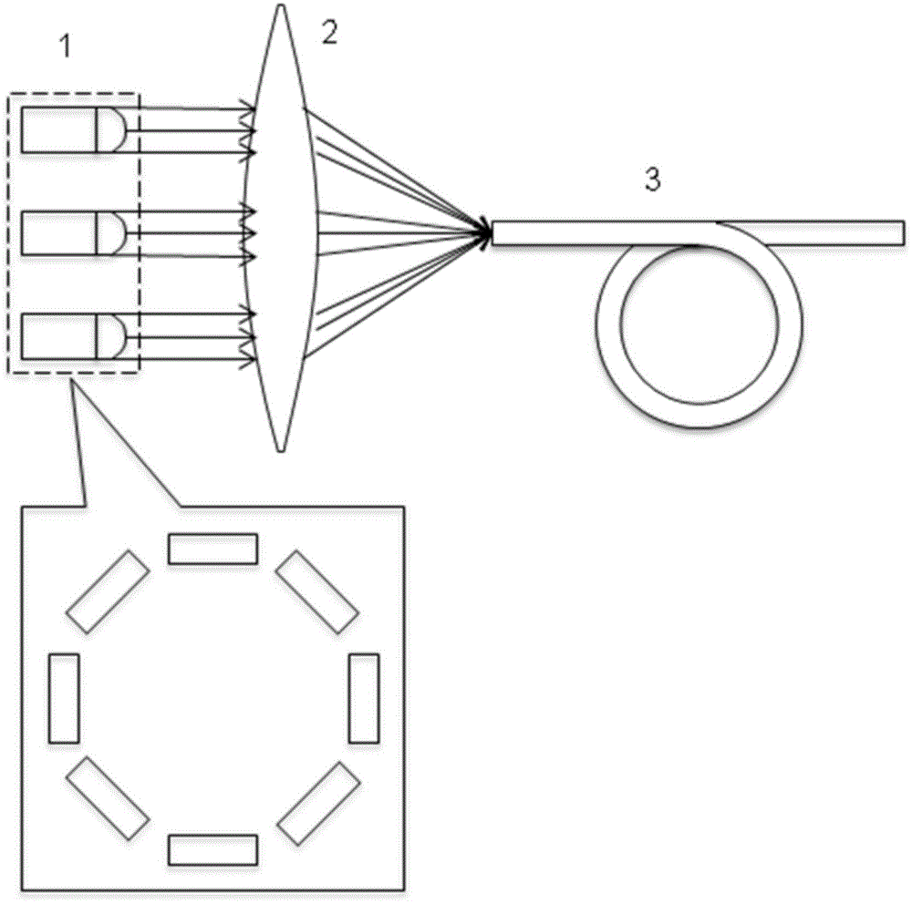 Pump source device, laser source device and design methods thereof