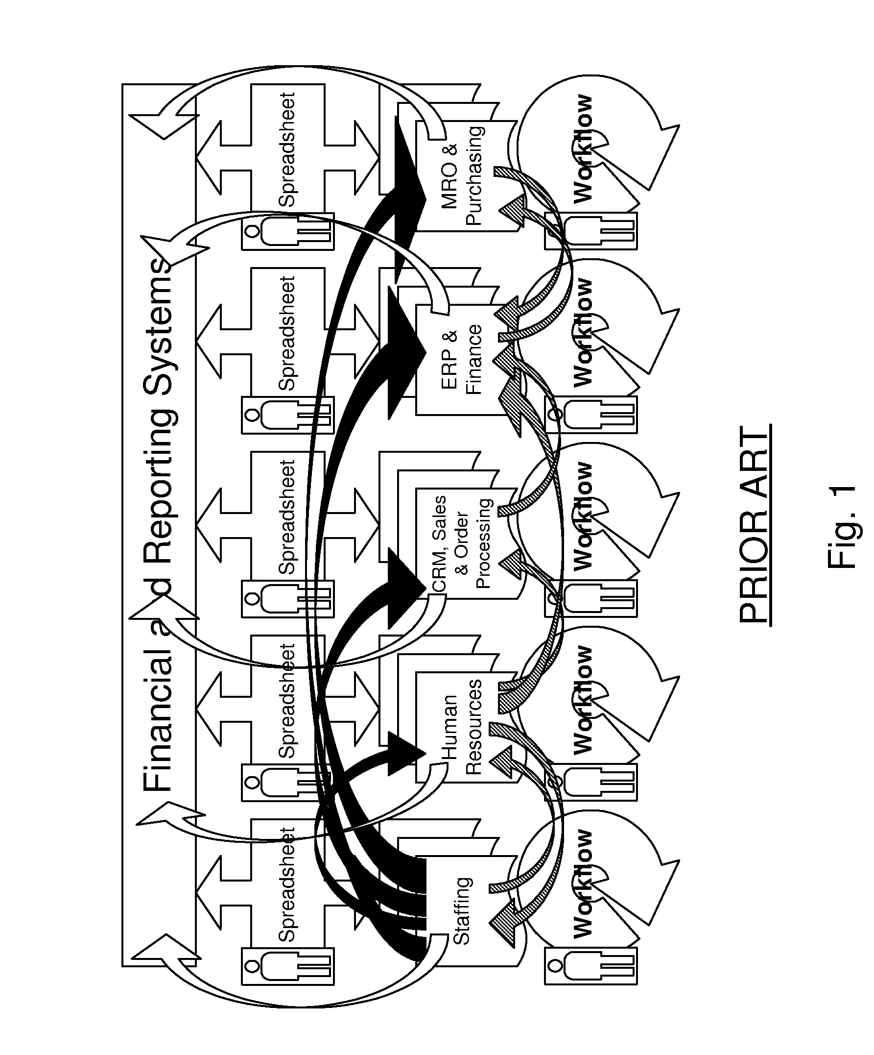 Approver Identification Using Multiple Hierarchical Role Structures