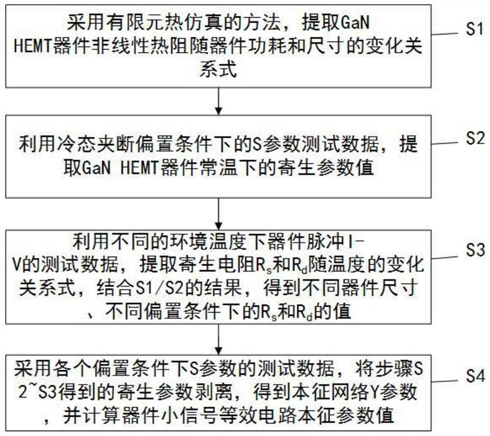 A small-signal intrinsic parameter extraction method for algan/gan HEMT microwave power devices