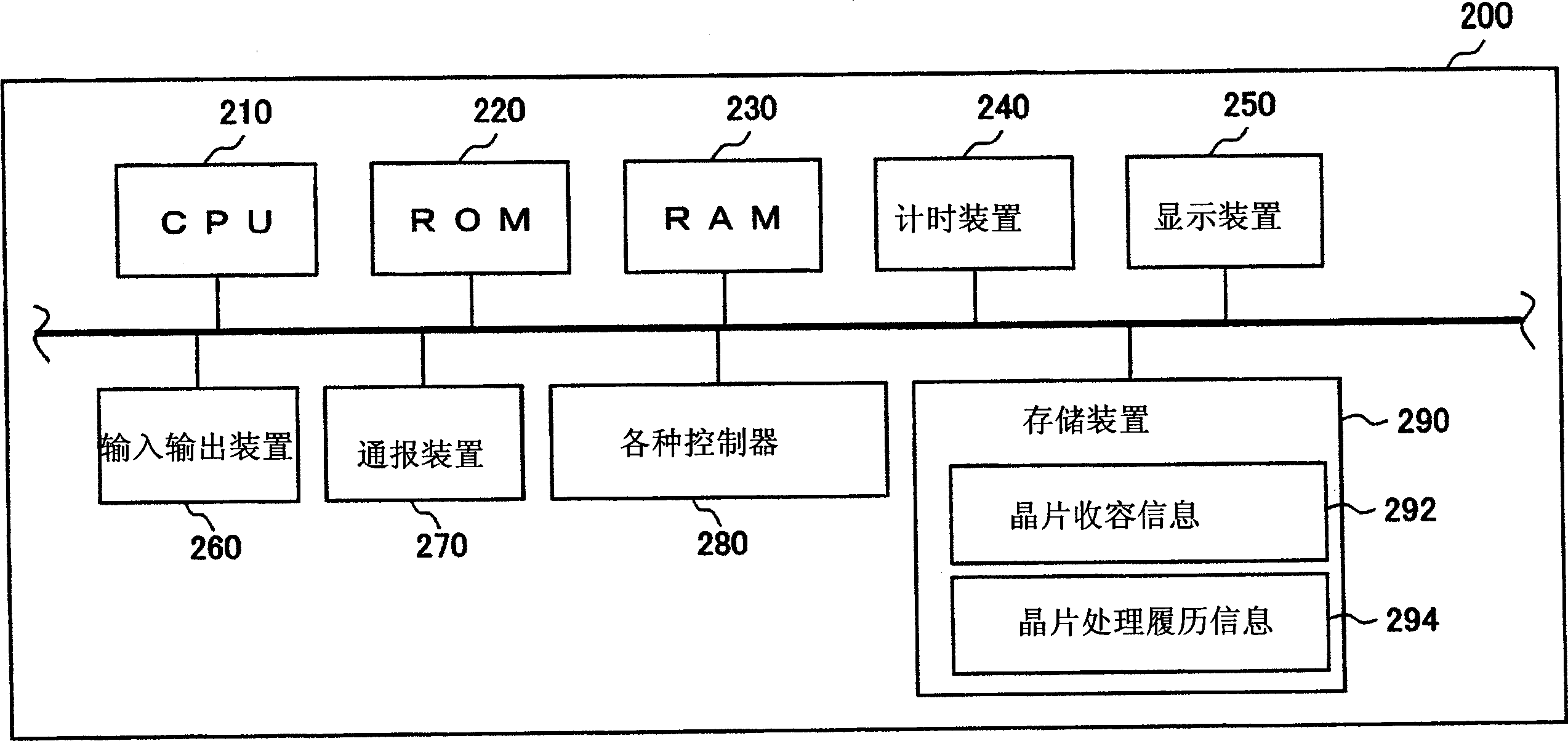 Recovery processing method to be adopted in substrate processing apparatus, substrate processing apparatus and program