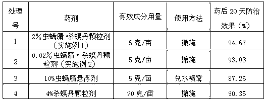 Chlorfenapyr and cartap granular preparation