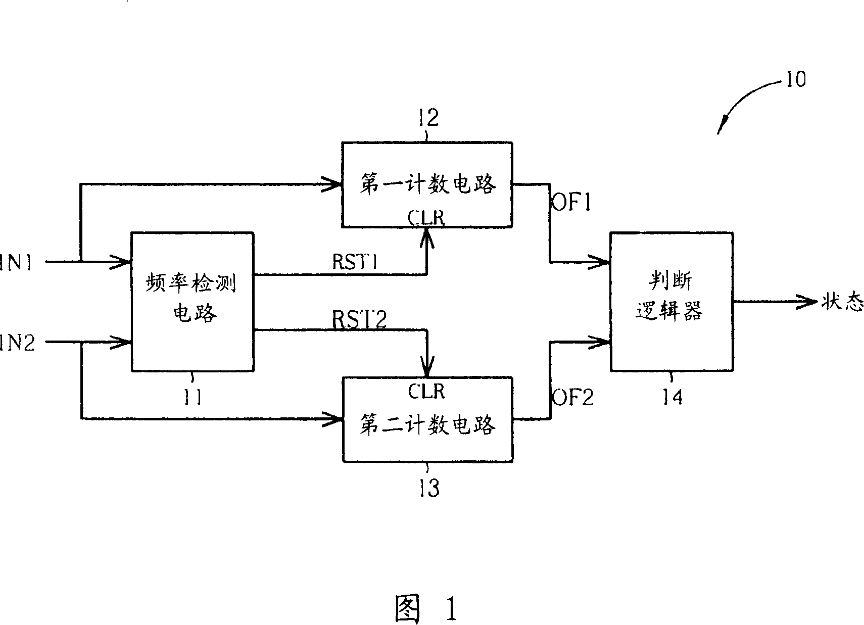 Frequency comparator, frequency synthesizer and its related method