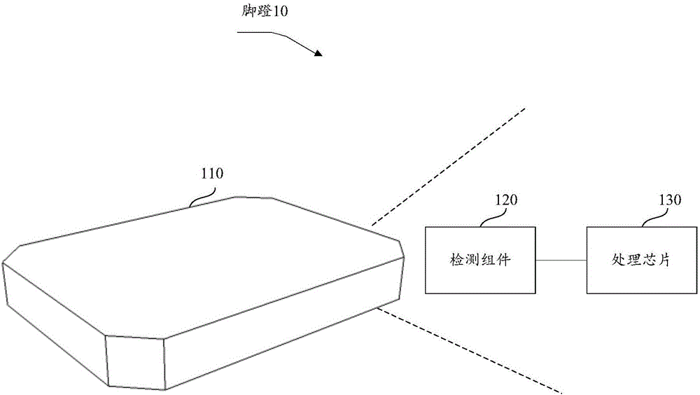 Pedal, riding device and data generation method