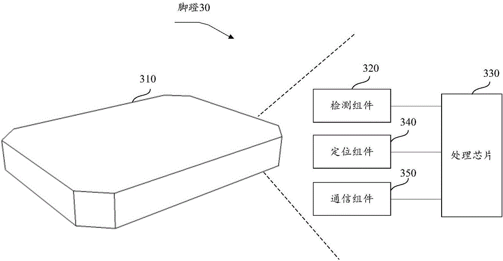 Pedal, riding device and data generation method