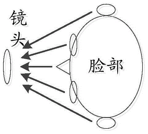 Face image processing method and device