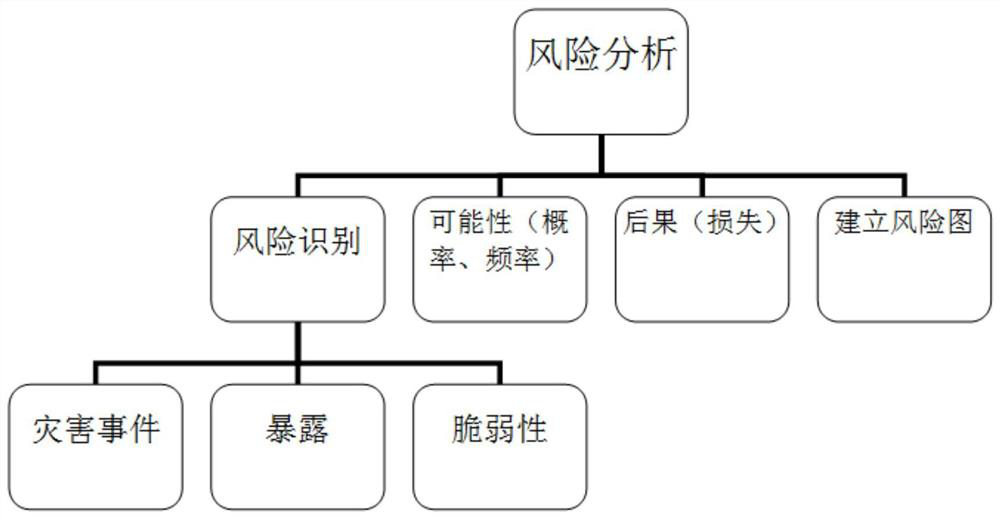 Crop climate risk identification method and device and computer equipment