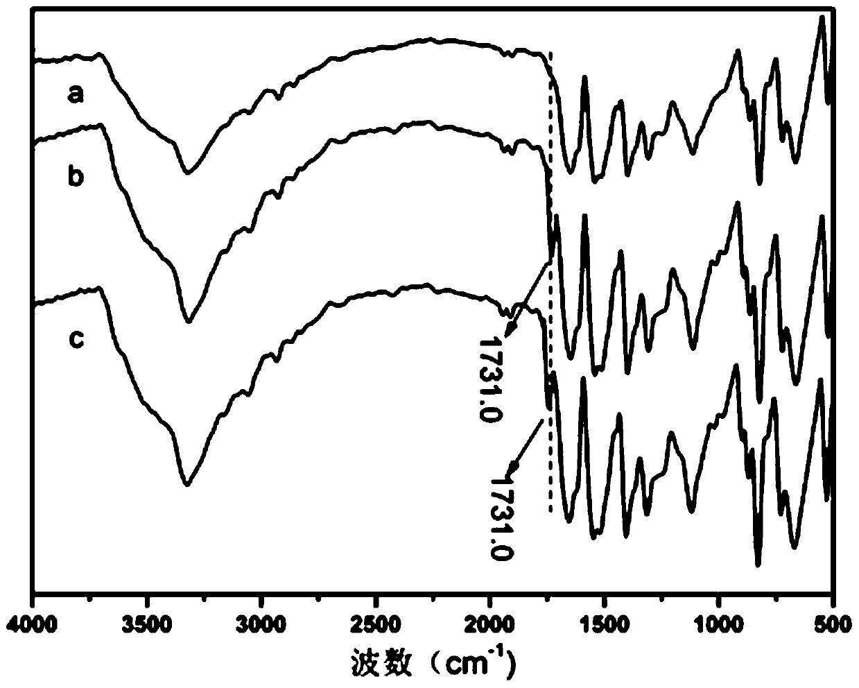 Preparation method of intelligent textile finishing agent with convertible surface hydrophobic and hydrophilic performance