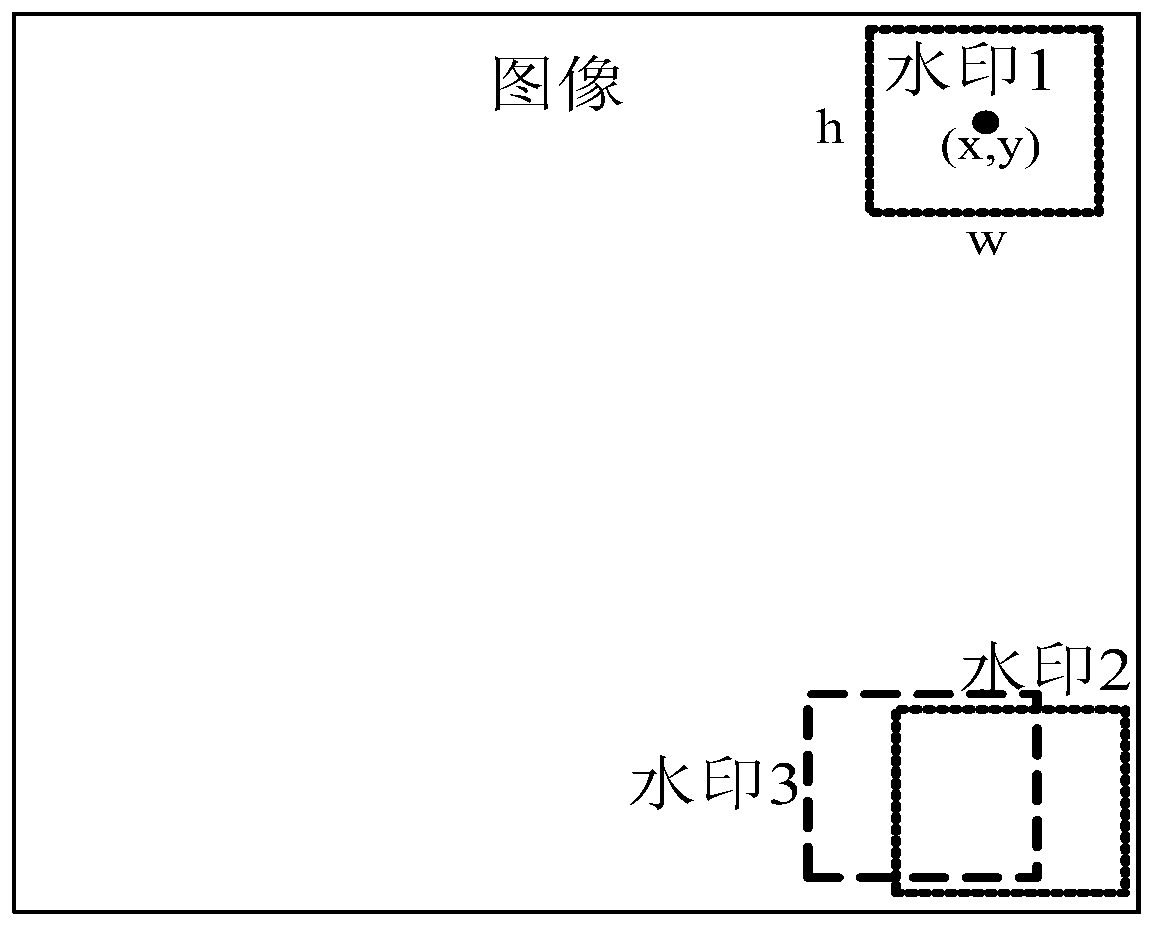 Video watermark removing method, video data publishing method and related devices