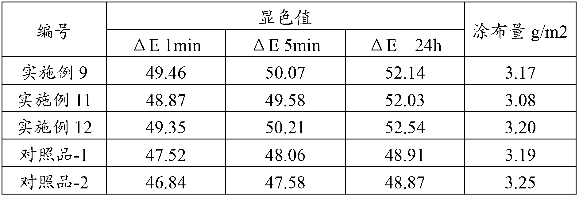 Preparation method of modified aralkyl substituted salicylic acid resin polyvalent metal salt