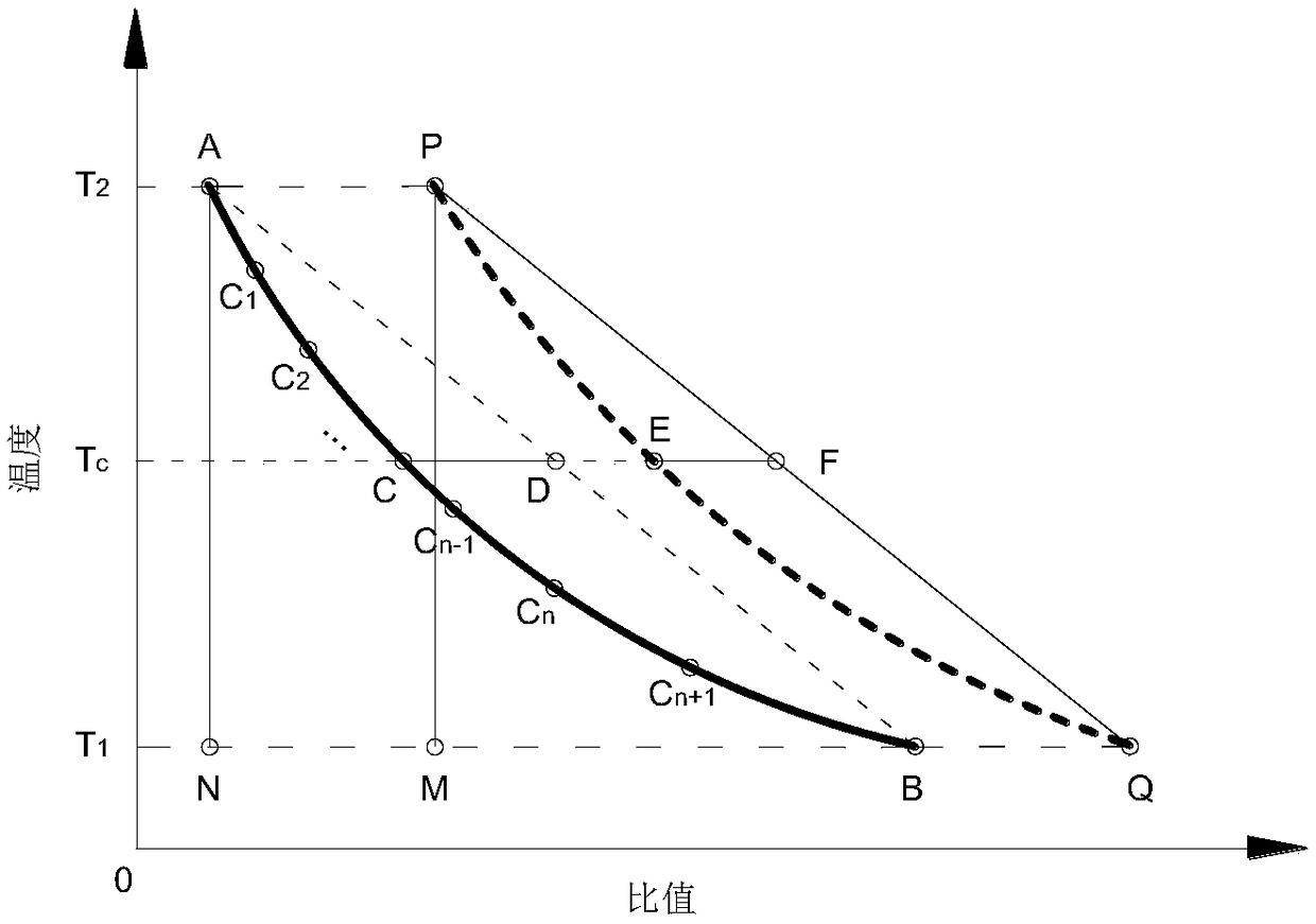 Method for estimating coal oxidation temperature rise based on underground measured gas concentration values