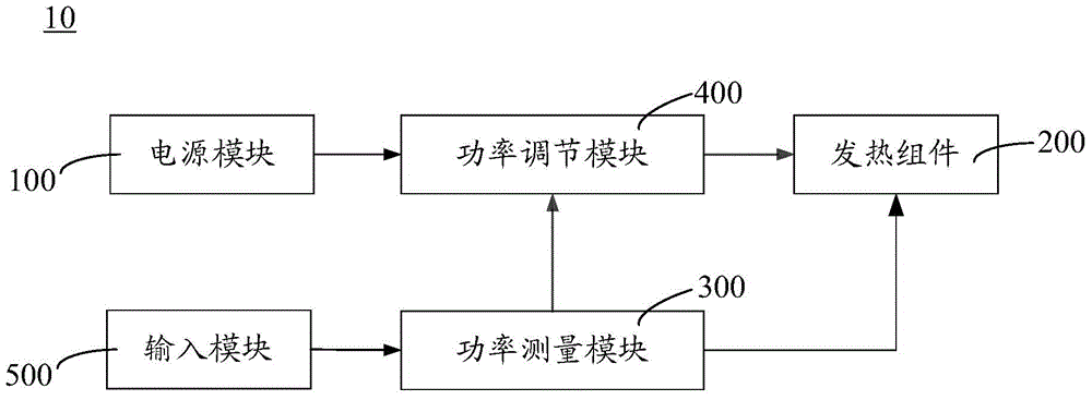 Electronic cigarette and control method thereof