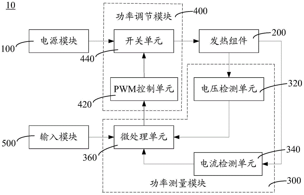 Electronic cigarette and control method thereof