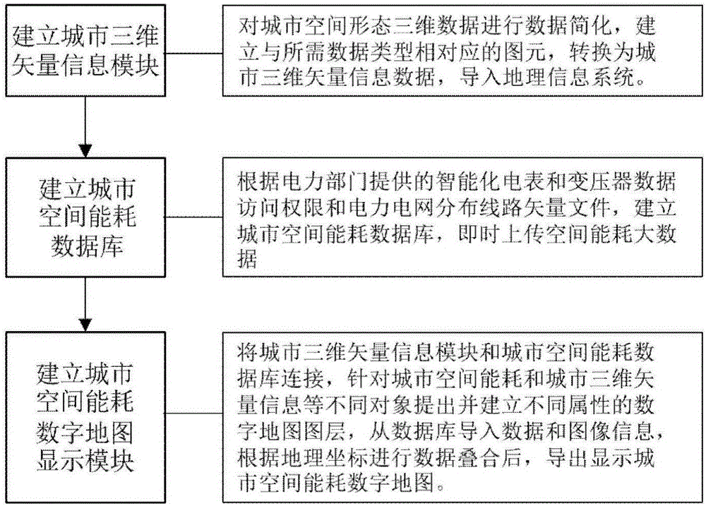 Method for manufacturing and displaying large-scale urban space energy consumption digital map