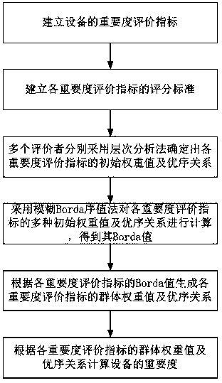 An improved rcm analysis method and a dynamic equipment integrity evaluation system based thereon