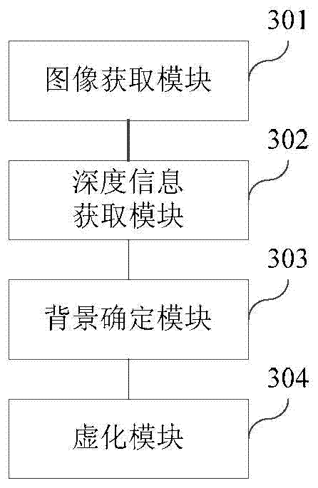 Picture blurring method and device and electronic equipment