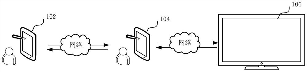 Mobile terminal audio and video delivery method and device, computer equipment and storage medium