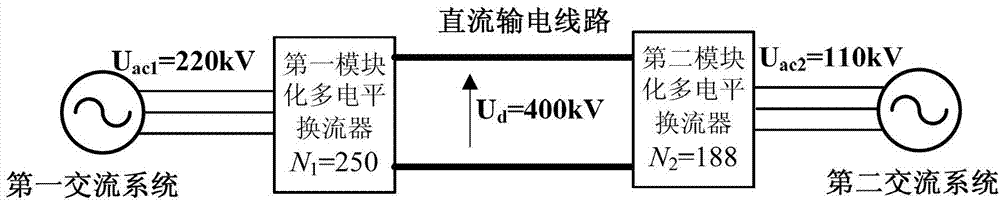 Flexible direct current transmission system for connecting alternating current networks with different voltage classes