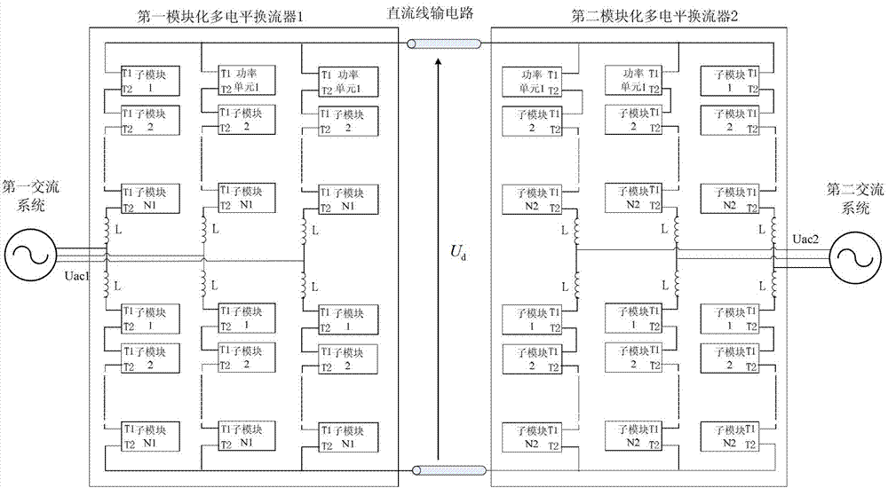 Flexible direct current transmission system for connecting alternating current networks with different voltage classes