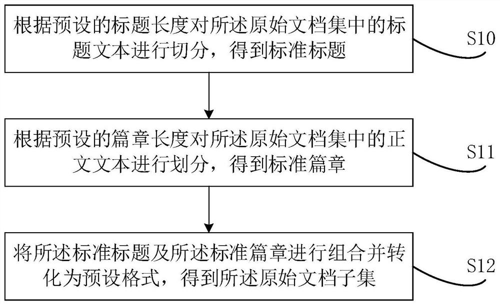 Document question and answer pair splitting method and device, electronic equipment and storage medium