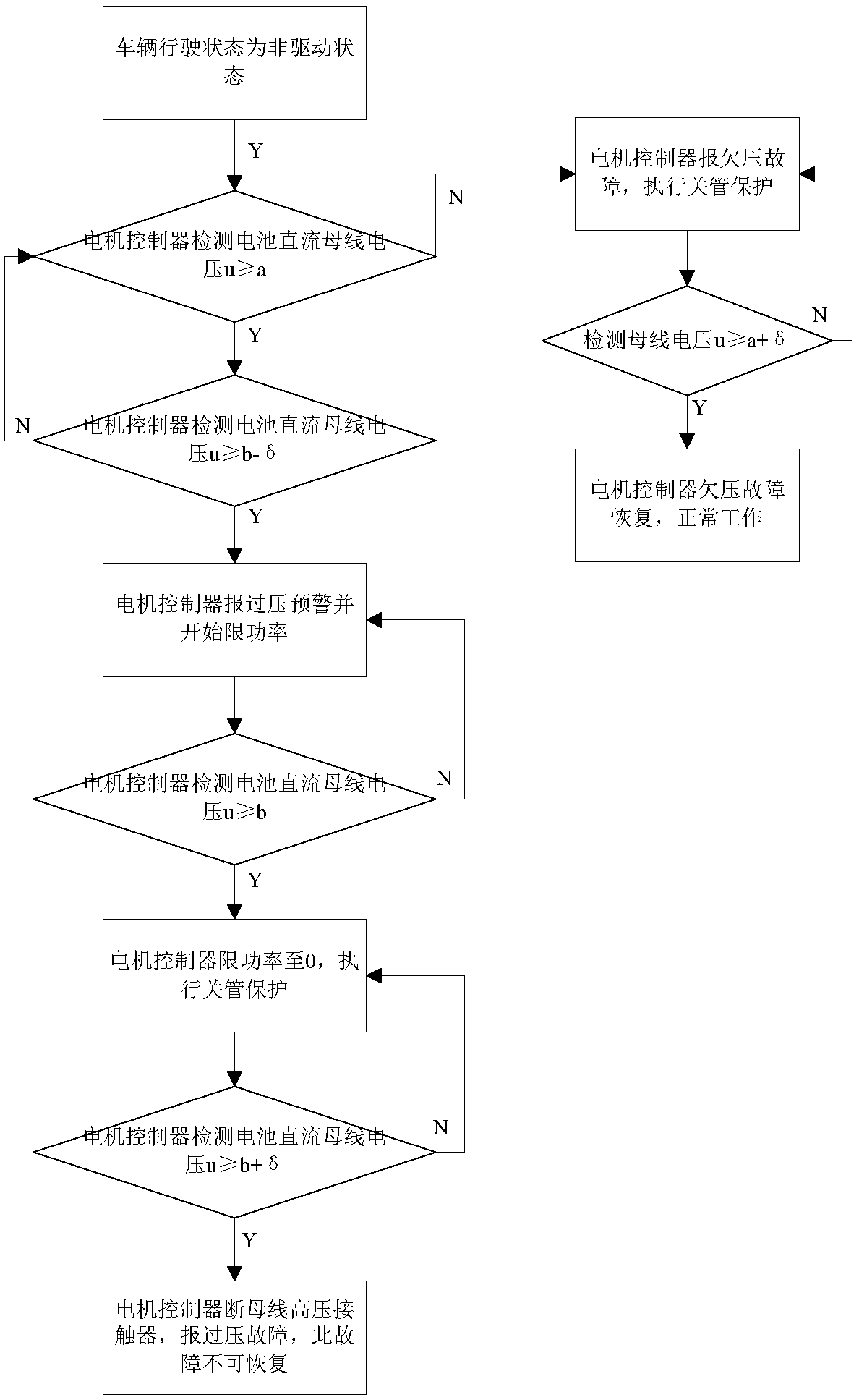 New energy vehicle battery protection method and device based on battery voltage