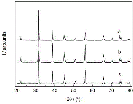 Piezoelectric material and magnetoelectric composite