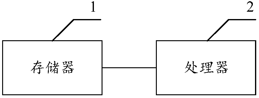 RAID card management method, apparatus and device