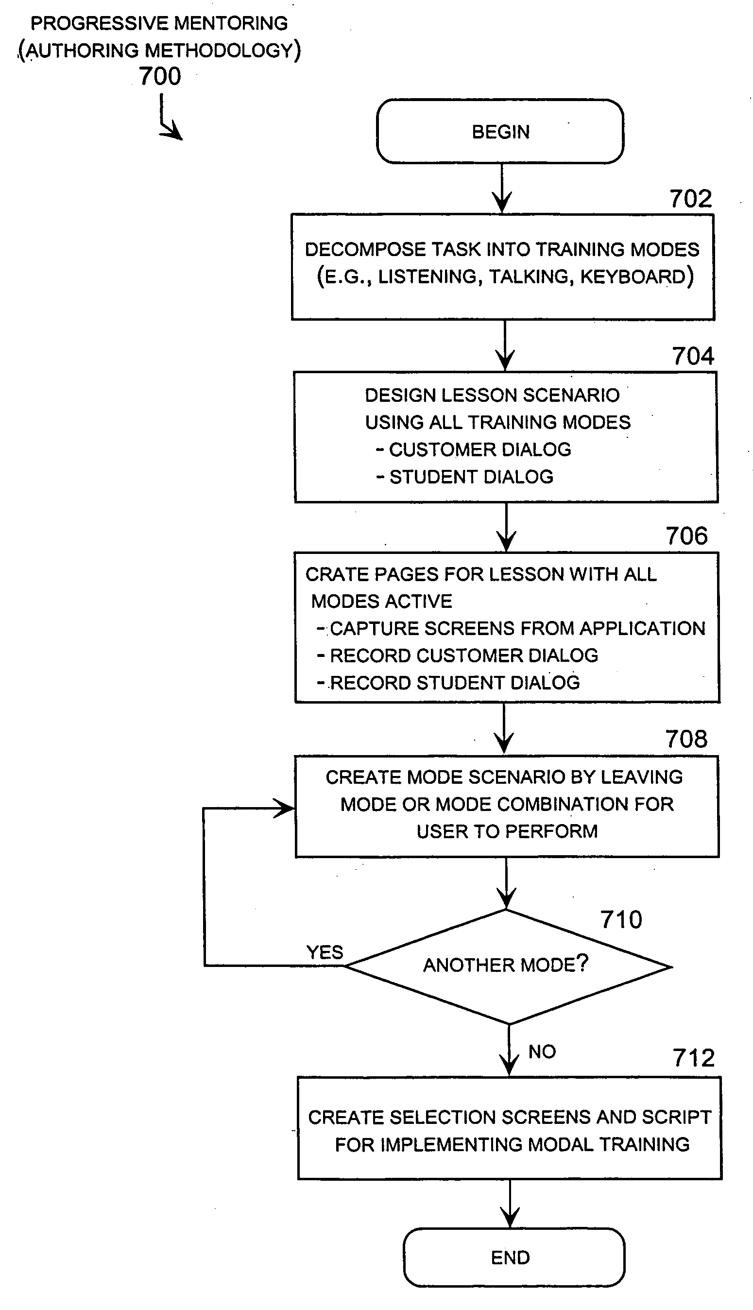 Versatile resource computer-based training system