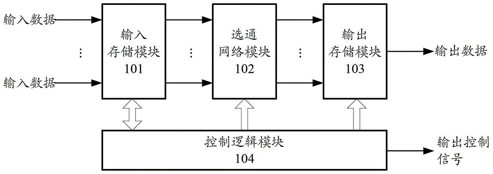 A device and method for supporting multi-channel variable-length cell time slot multiplexing