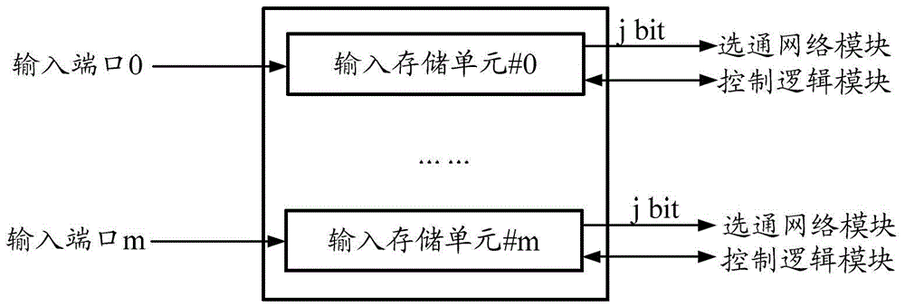 A device and method for supporting multi-channel variable-length cell time slot multiplexing