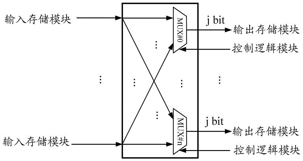 A device and method for supporting multi-channel variable-length cell time slot multiplexing