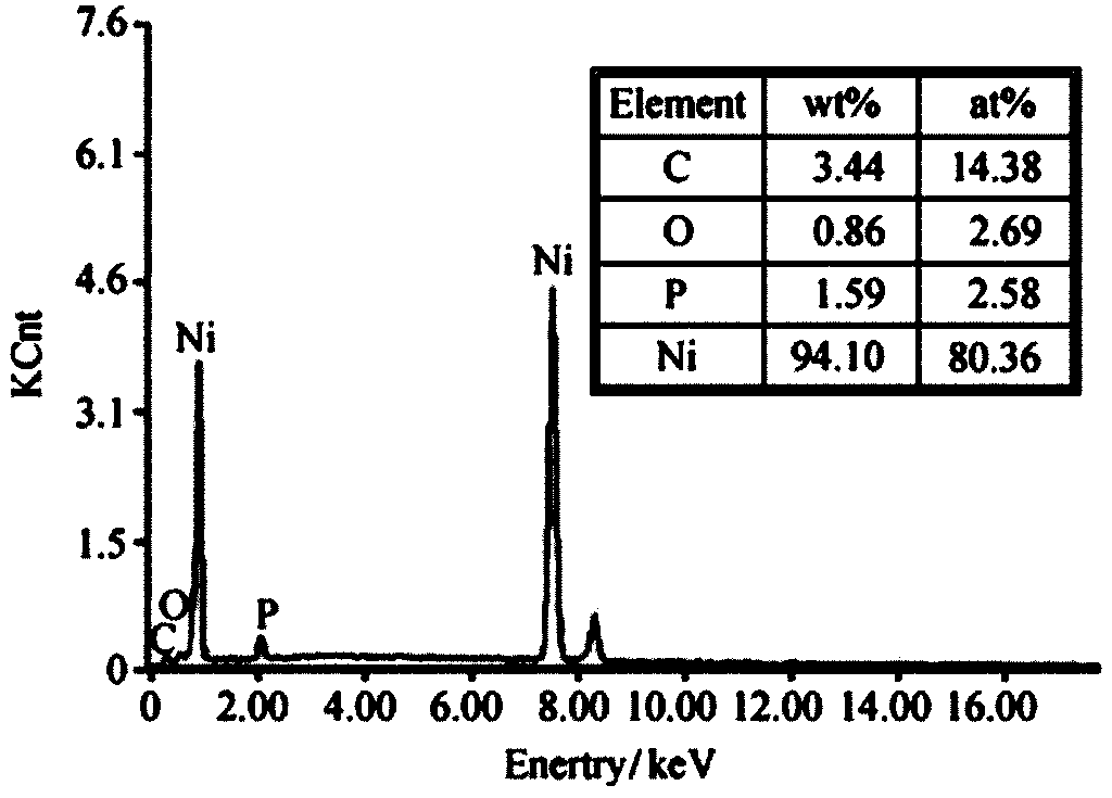 Preparation method of low-density composite material wave-absorbing plate