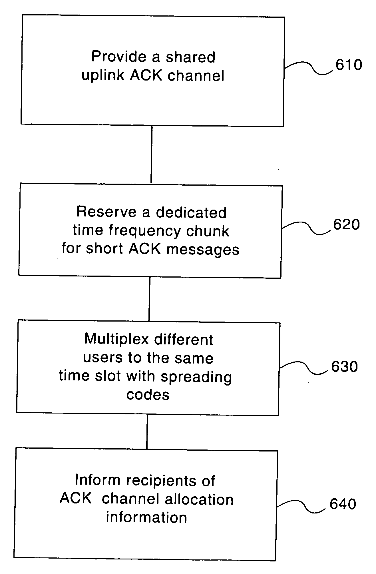 Uplink acknowledgment channel in wireless communication