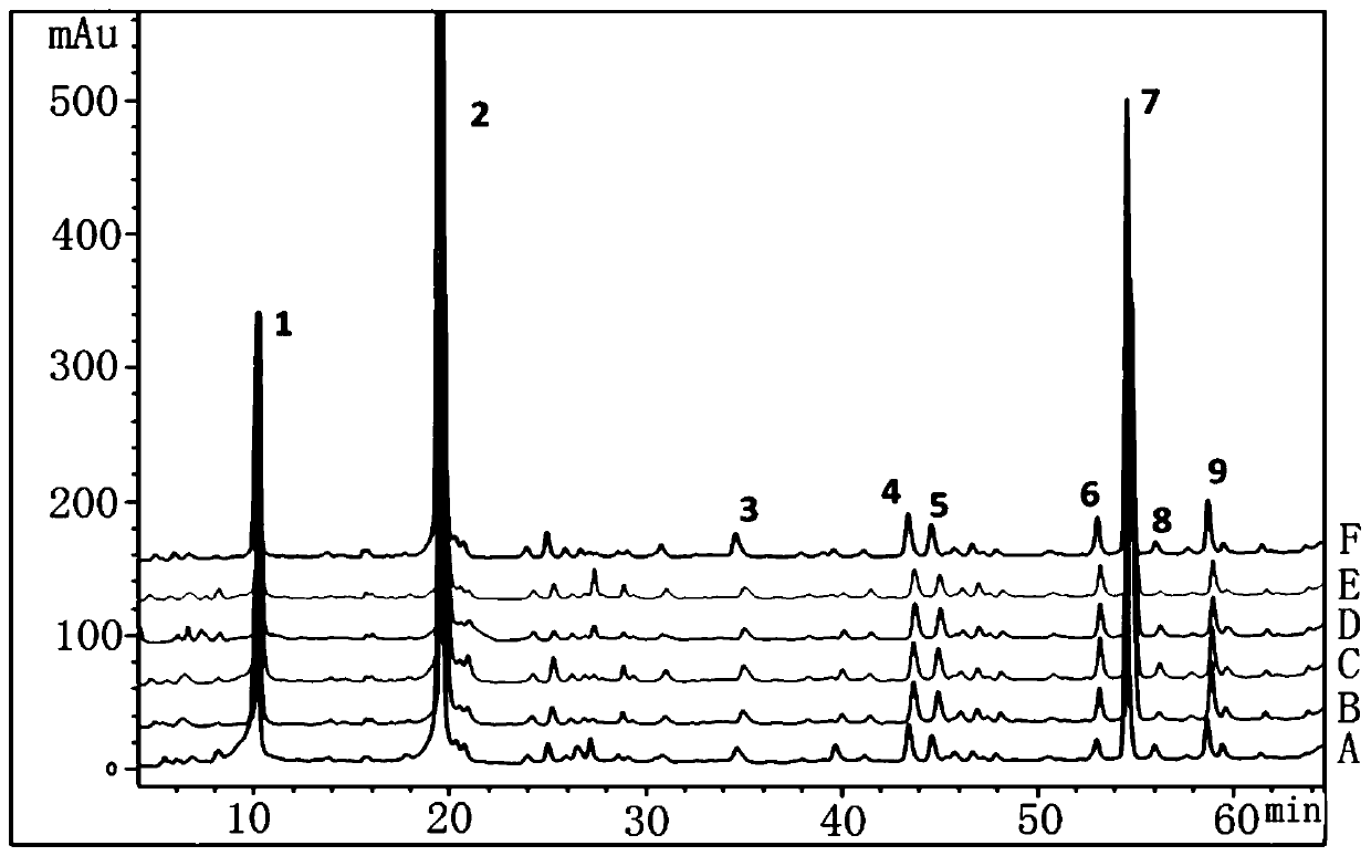 Quality control method for rhizoma polygonatum medicinal material