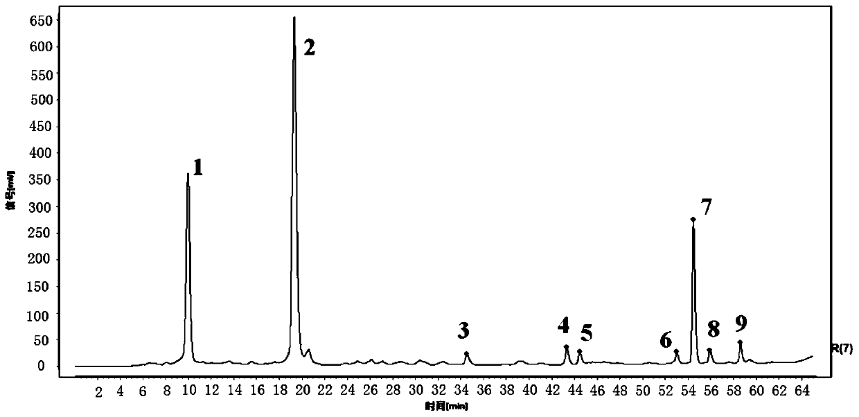 Quality control method for rhizoma polygonatum medicinal material