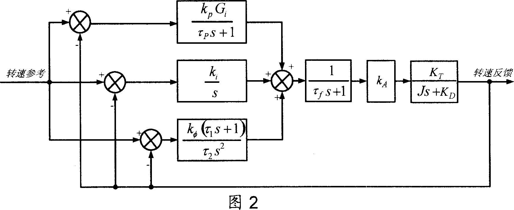 A phase-lock steady speed control system of high speed permanent-magnetic brushless DC motor