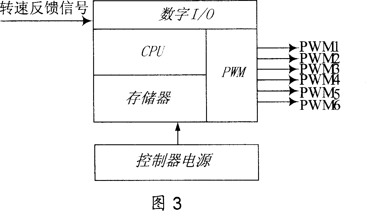 A phase-lock steady speed control system of high speed permanent-magnetic brushless DC motor