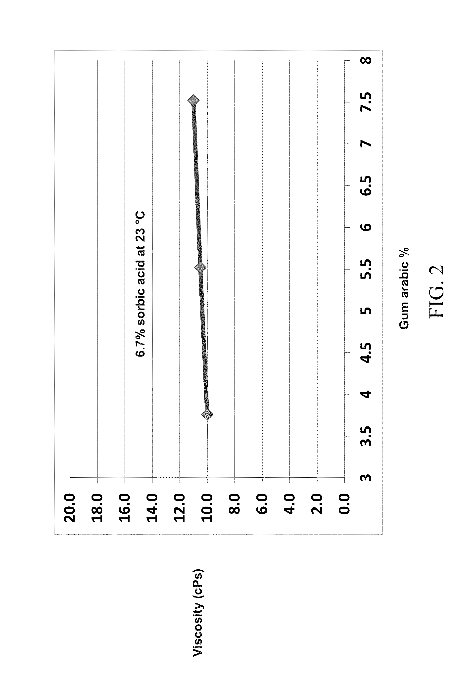 Stabilizing Sorbic Acid In Syrup And Finished Beverage