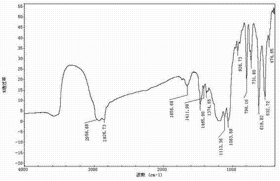 Dialkyl ether disulfonate surfactant and preparation method thereof