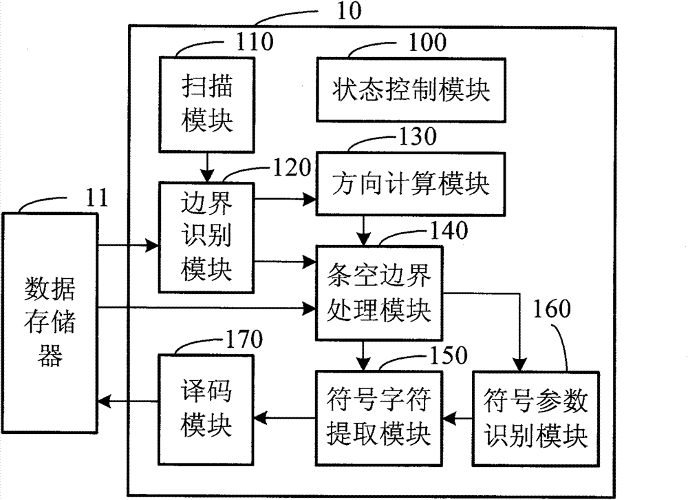 One-dimensional barcode decoding chip